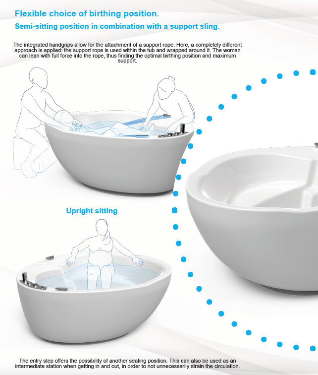 CombiPool® | Febromed-Febromed-Birth Supplies Canada