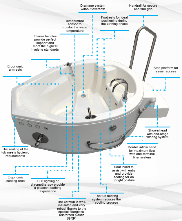 NOVA-RELAX® | Febromed-Furniture-Birth Supplies Canada